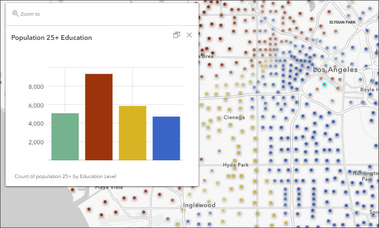 Chart element colors