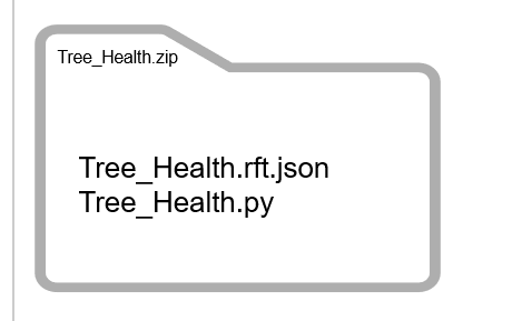 Contents of the Tree_crown_health.zip