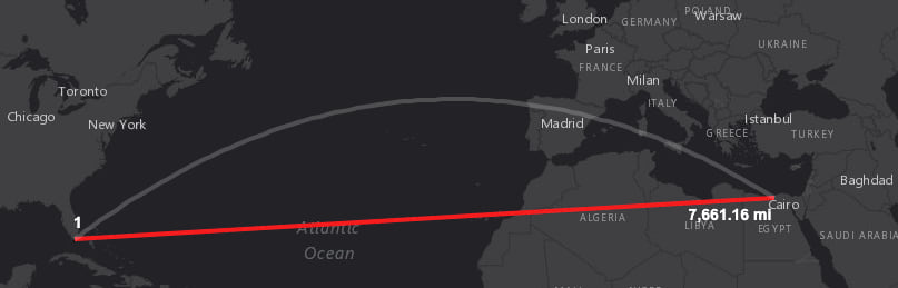 The geodesic distance represents the distance between two points along a great circle or geodesic curve (the white line). The planar distance, represented with the red line, measures the distance between two points using Cartesian coordinates.