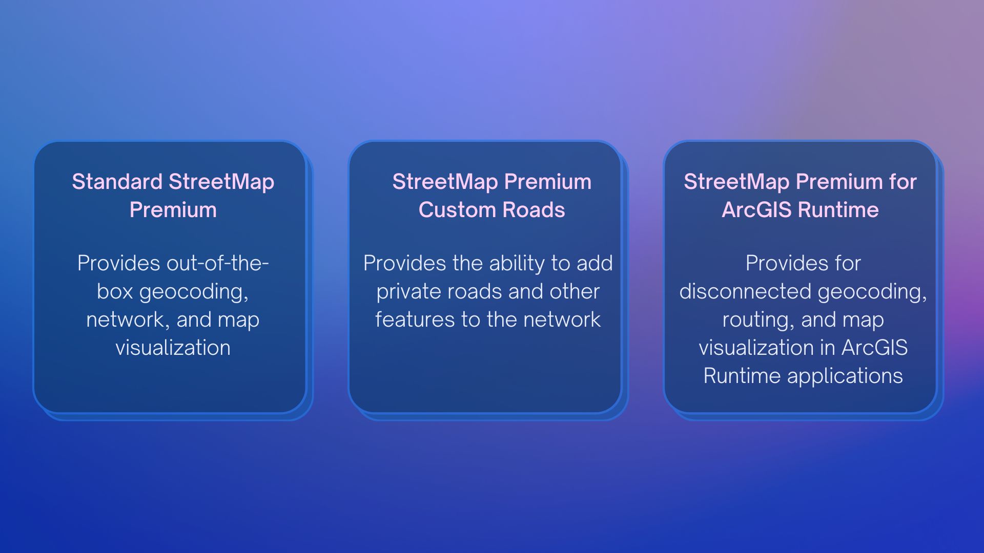 StreetMap Premium Differences. Standard StreetMap Premium: Provides out-of-the-box geocoding, network, and map visualization. StreetMap Premium Custom Roads: Provides the ability to add private roads and other features to the network. StreetMap Premium for ArcGIS Runtime: Provides for disconnected geocoding, routing, and map visualization in ArcGIS Runtime applications.