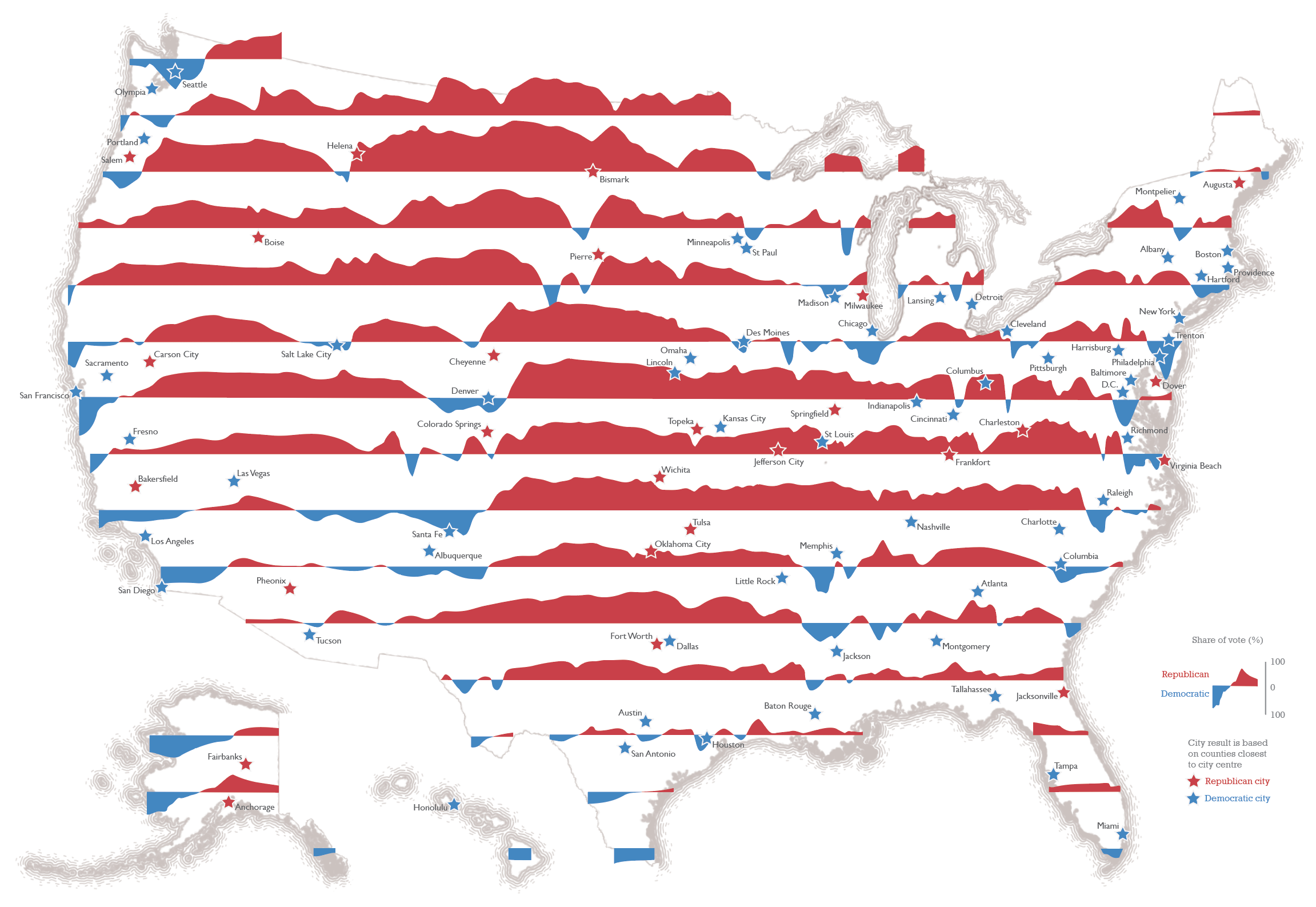 Buffered line border vignette style