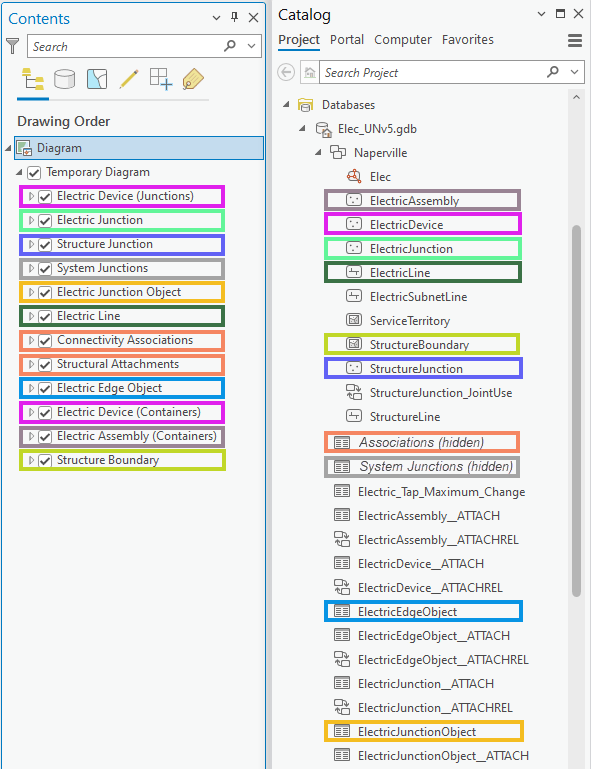 Joins on diagram sublayers