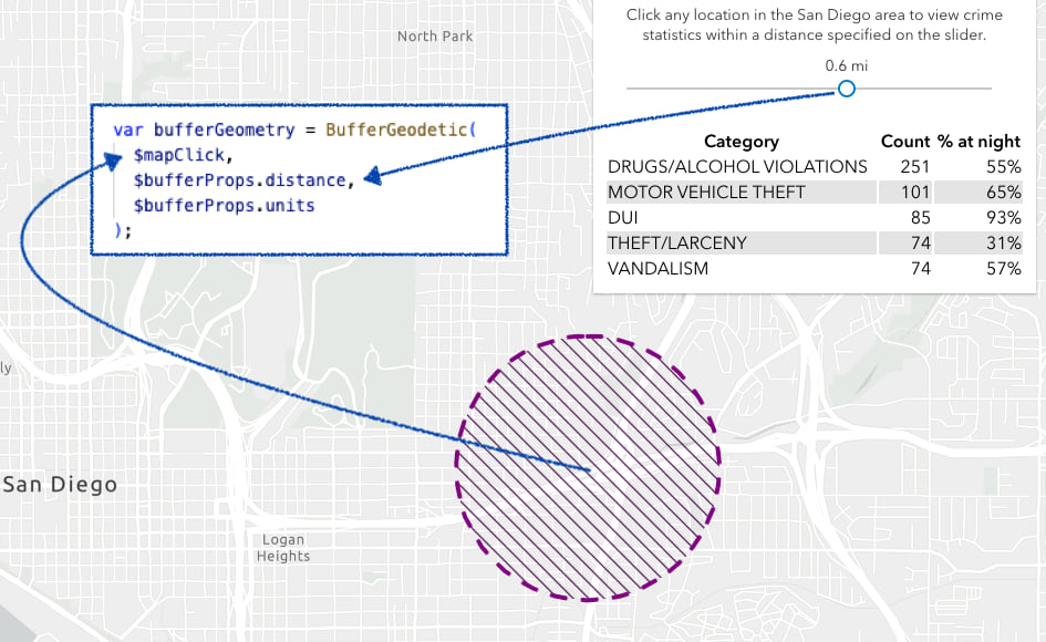 The ArcadeExecutor API now allows you to create custom profiles. For example, you can create a profile that provides the location of a map click to the expression.