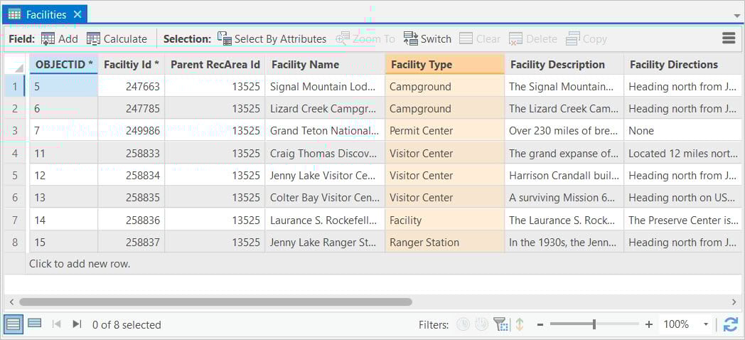 Facilities attribute table