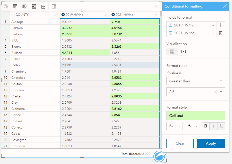 Table showing Conditional formatting window and settings
