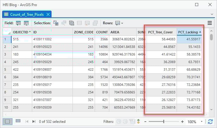 Attribute table showing output from Calculate Field tool.
