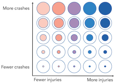 Legend describing how data is represented in the bivariate Wurman dot map.