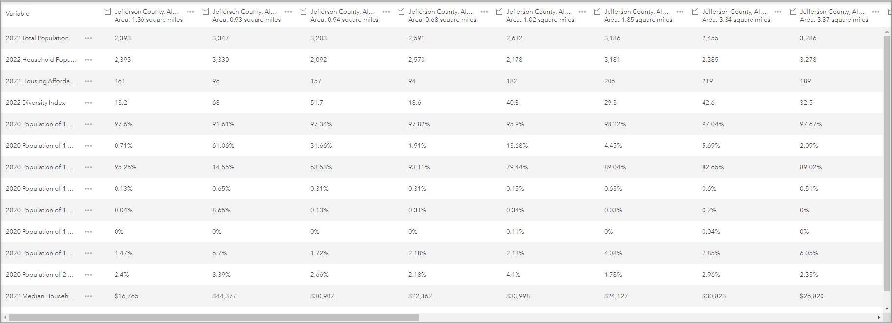 Basic comparison report