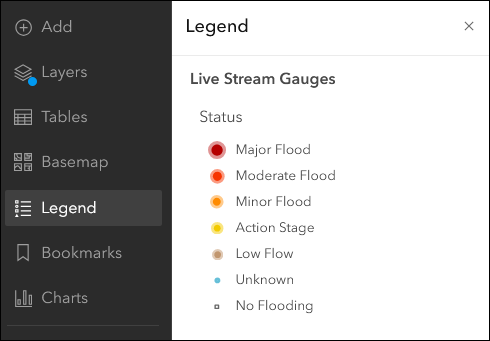 Live stream gauges legend