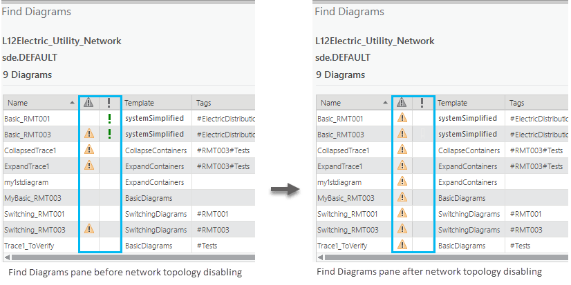 Sample diagram status and consistency states in the Find Diagrams pane before and after network topology validation