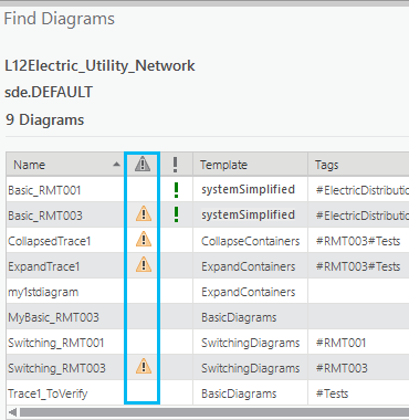 Some sample diagrams inconsistent with the network topology space