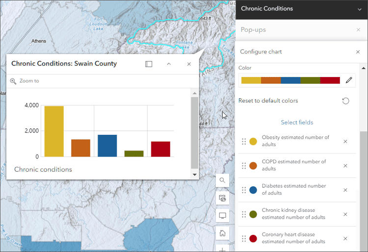 Pop-up chart element