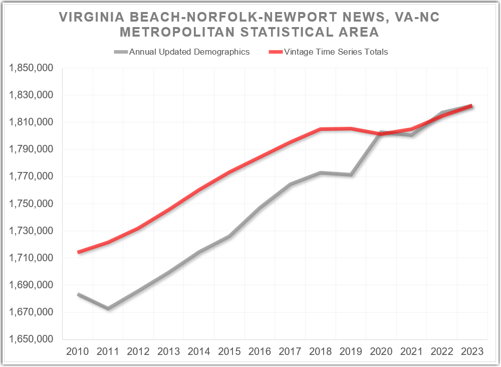 CBSA boundary change