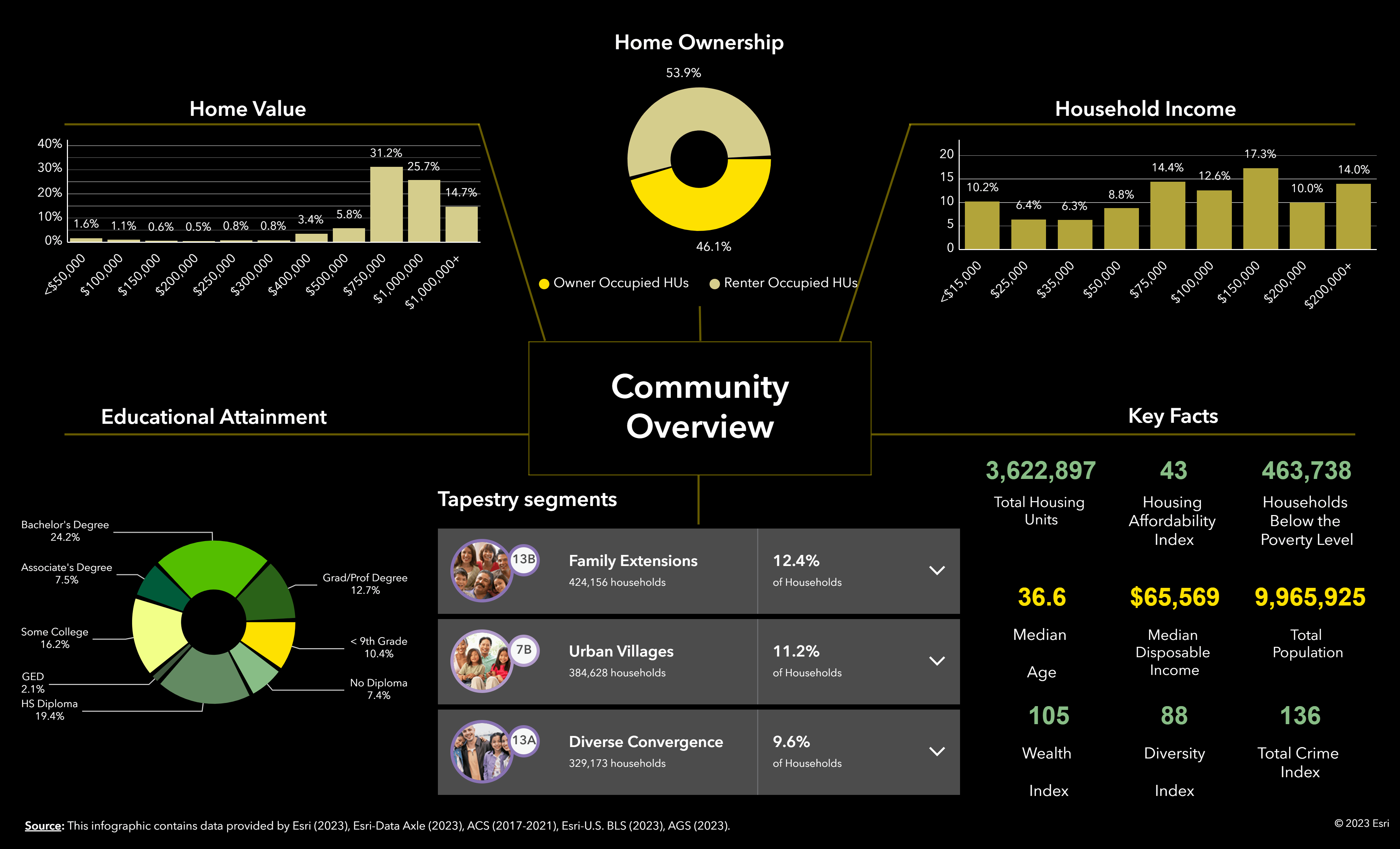 Economic Development Profile, page 2