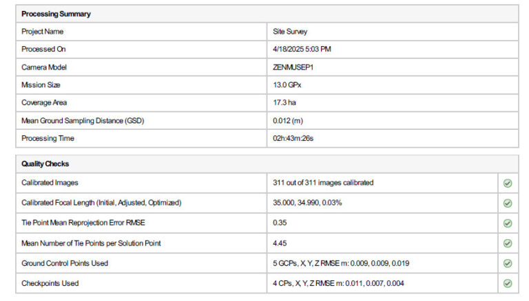 Processing report overview