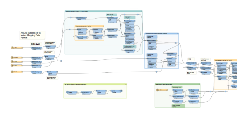 FME workbench converts an Indoors dataset to IMDF