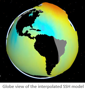 SSH in globe view