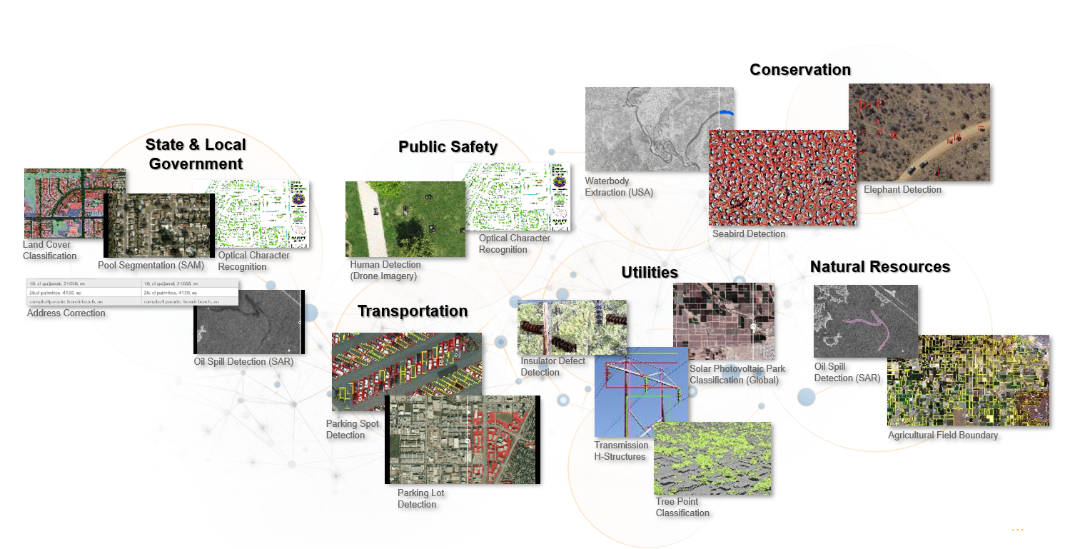 Applicable Business Sectors for ArcGIS AI Models