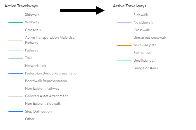 Legend before and after tidying