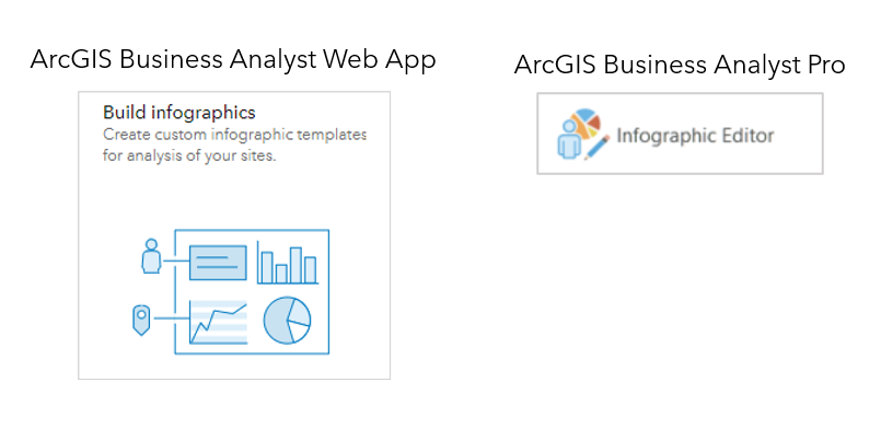 Infographic builders in Business Analyst products