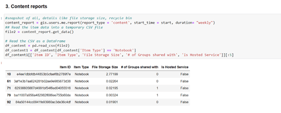 Manushi generates a content report, selects only the Notebook items, and presents the first five results in a table.