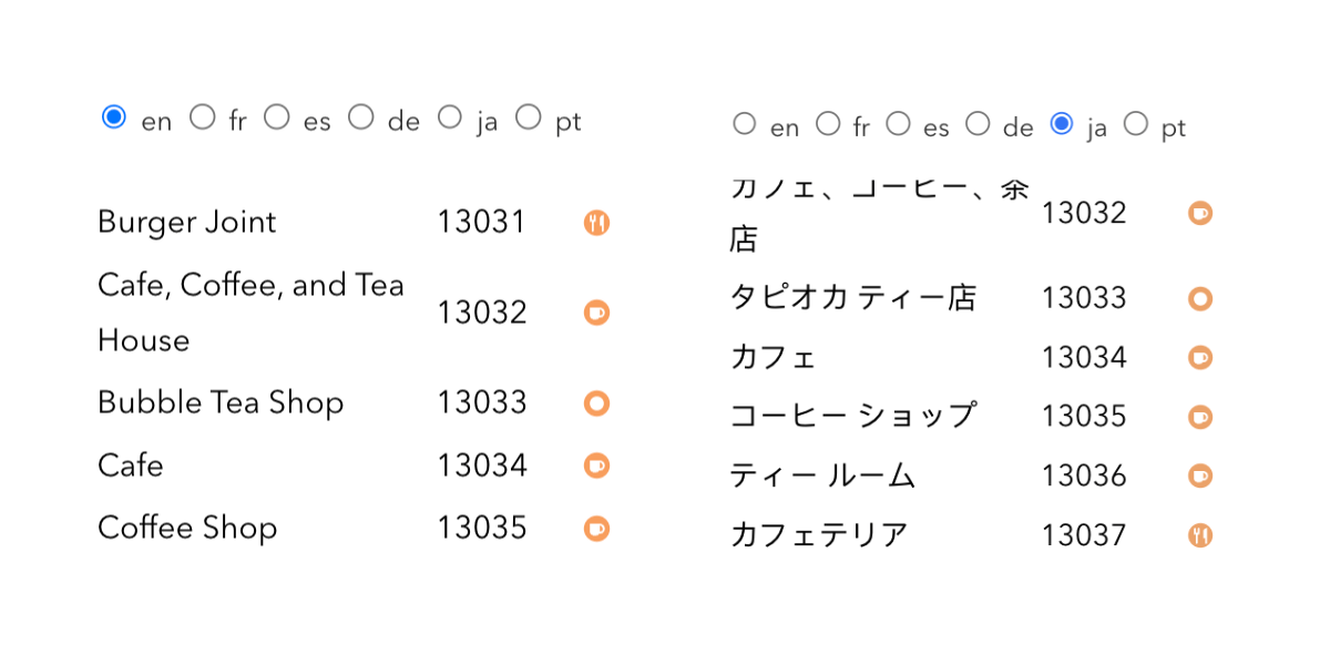 English and Japanese letters and number IDs