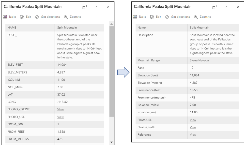 Default vs. configured fields