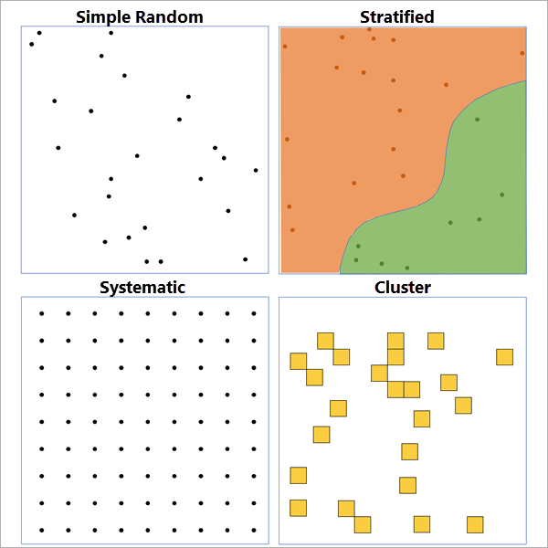 The tool supports four sampling designs.
