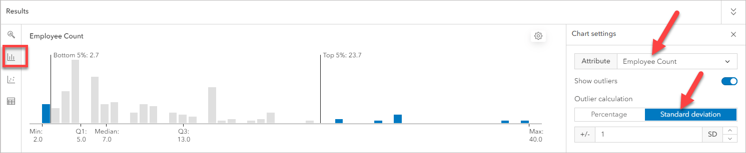 Histogram on results pane