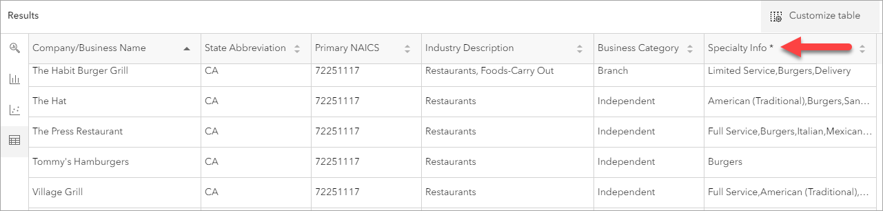 Image of business specialty search results