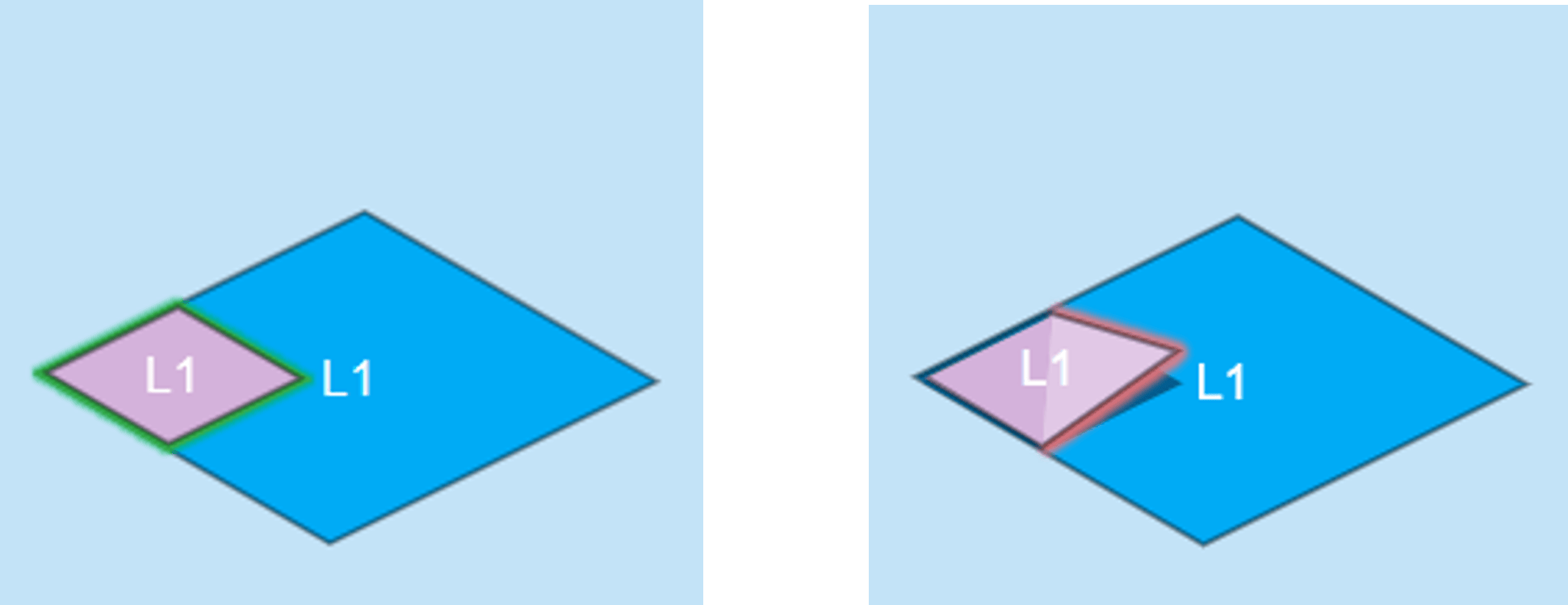 The Feature on Feature check helps detect z-value errors such as the incorrect elevation vertex highlighted in red in the image on the right side.