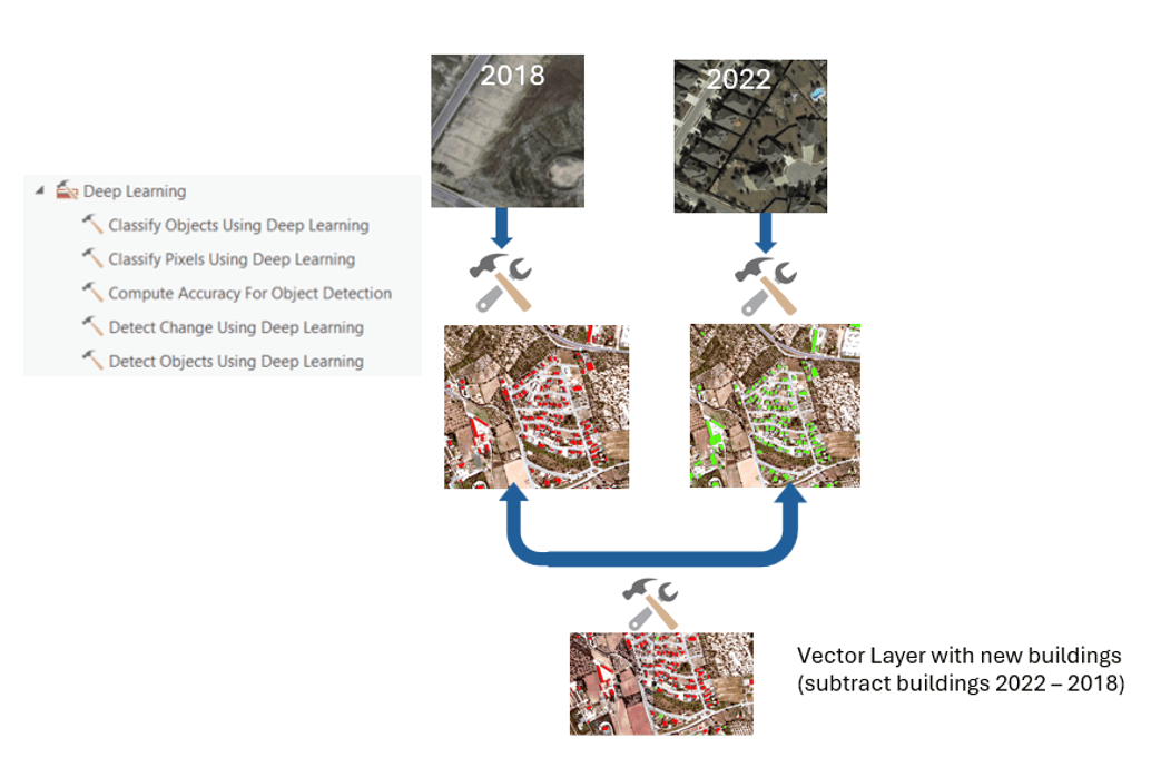 Change Detection using Object Detector Model