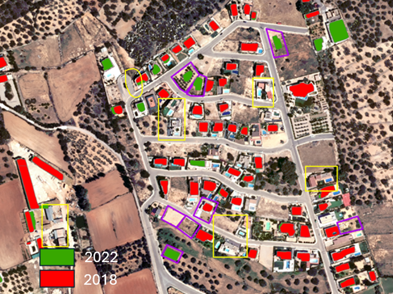 Results Using the model with default parameters