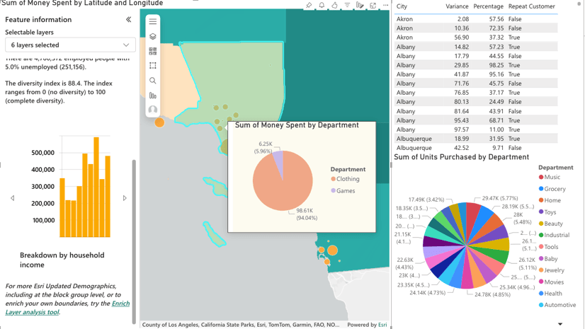 Feature information and Power BI tooltip(Report page tooltip)