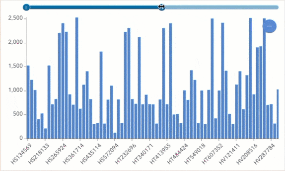 Display range slider