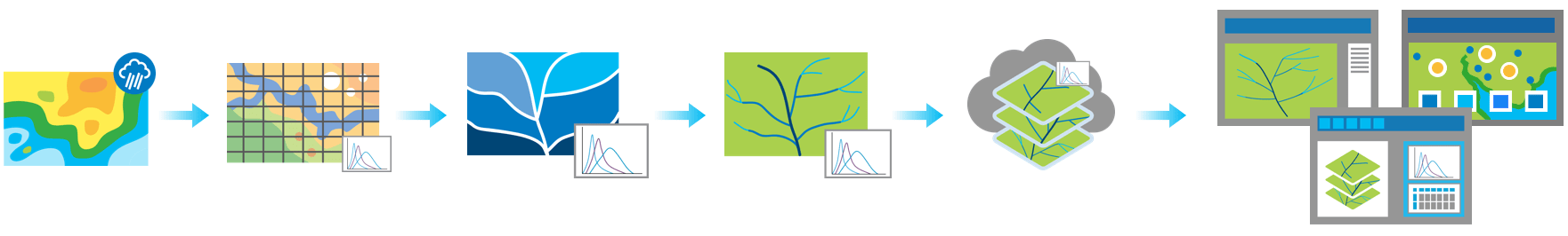 ECMWF weather forecast transformed to streamflow web map services.