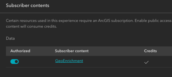 Public sharing with Business Analyst widget
