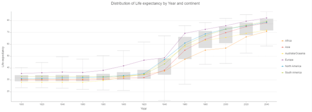 Image displays the new box plot charts.