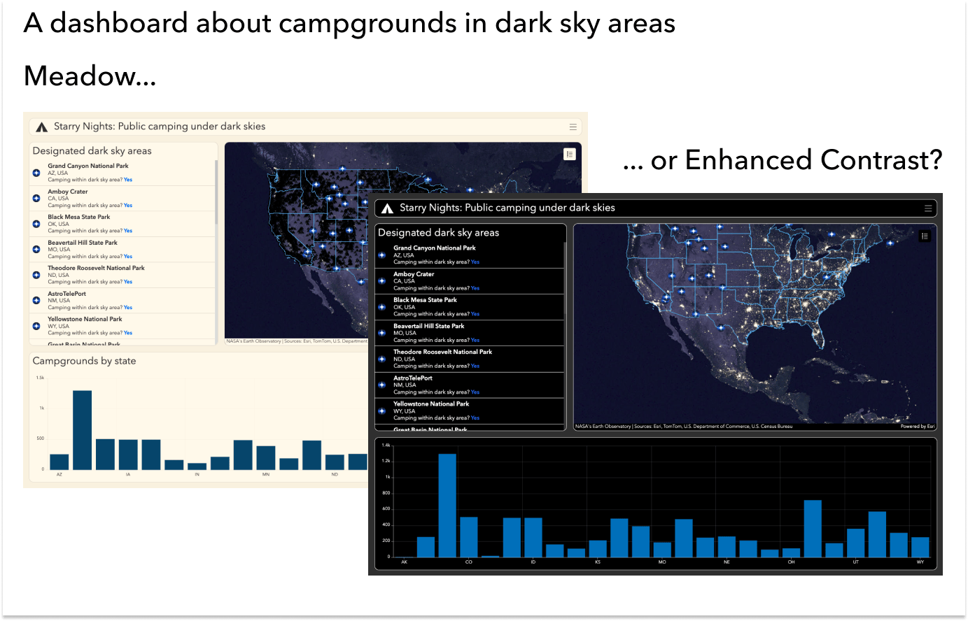 compare themes examples