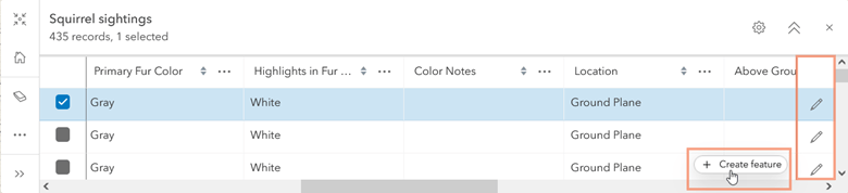 Attribute table highlighting the Edit button in the far-right column and the Create feature button in the bottom right corner.