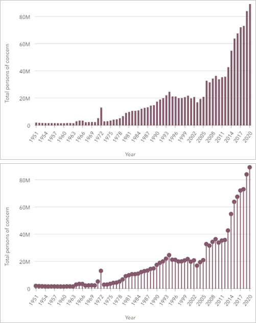 Column charts with bar symbols and lollipop symbols