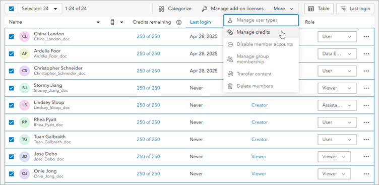 Filtered members list showing members with fewer than 300 credits selected and Manage credits option indicated