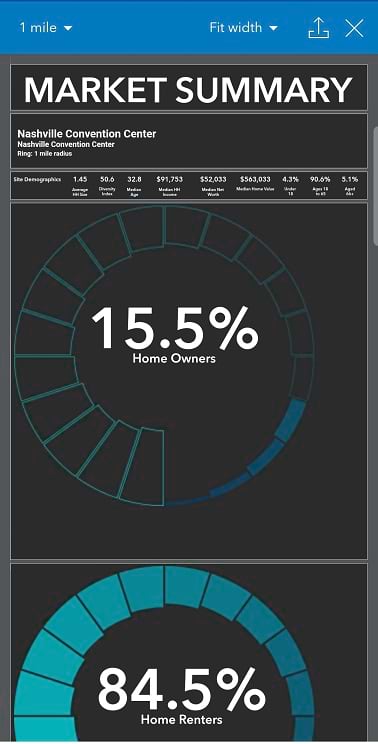 Nautilus Chart infographic