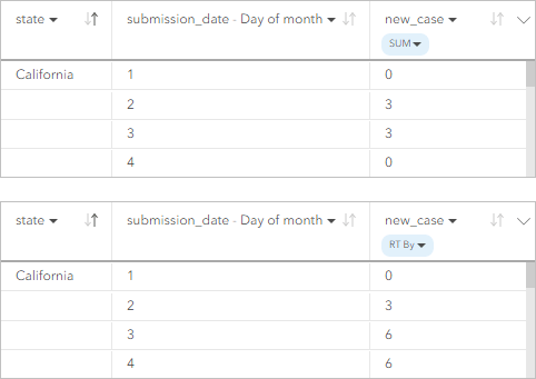 Summary table sum compared to running total