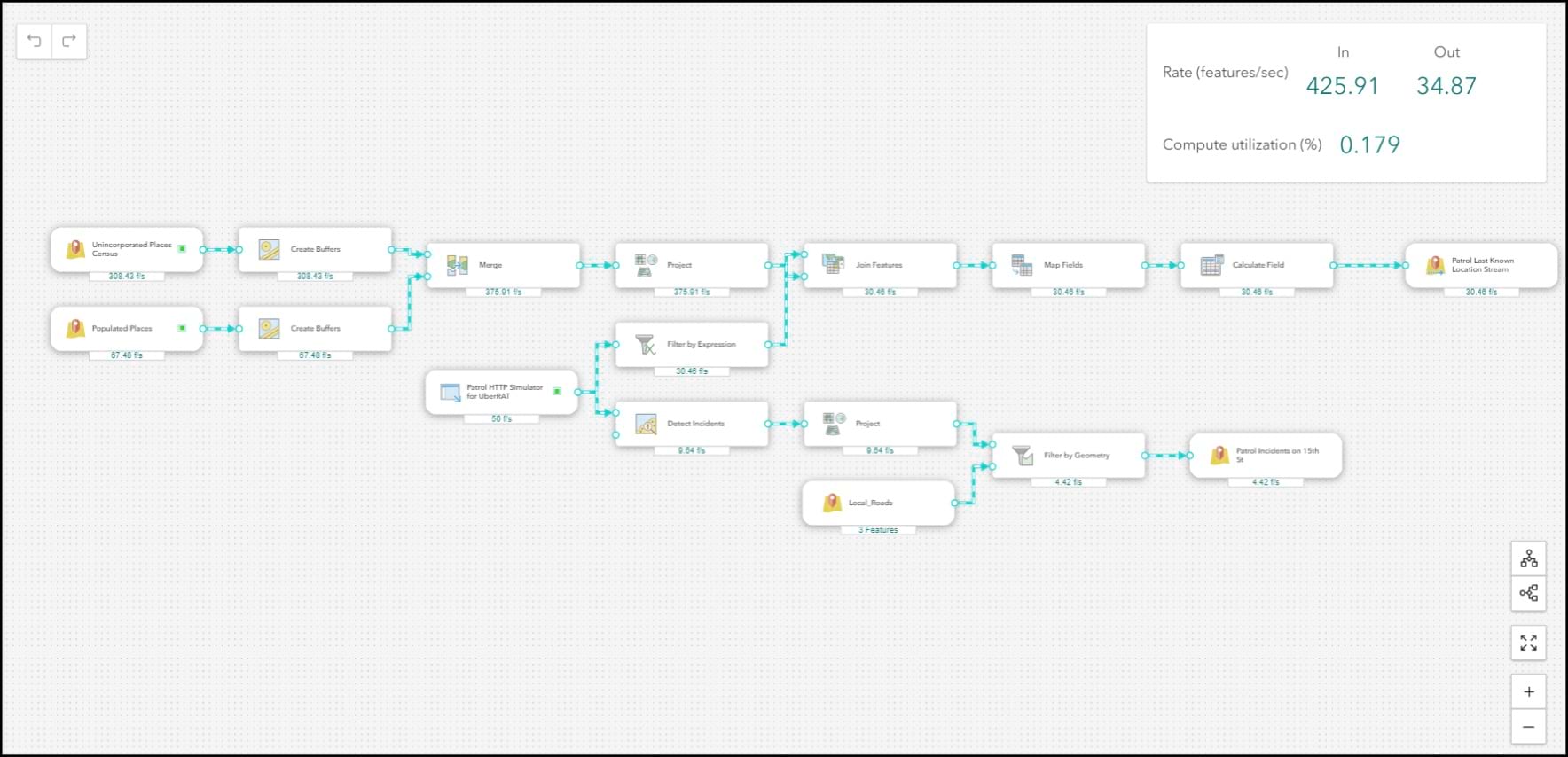 ArcGIS Velocity data integration diagram