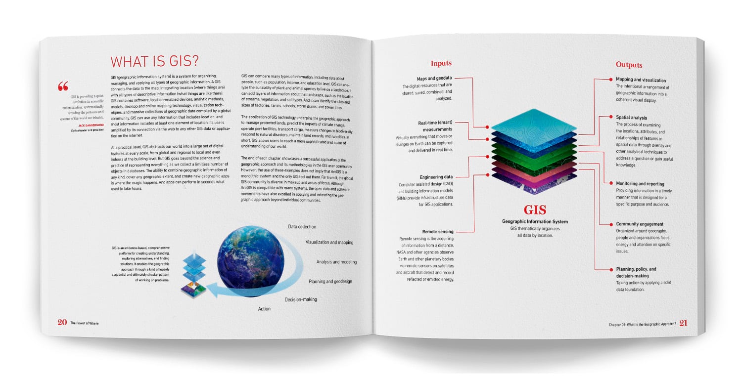 Infographics from The Power of Where