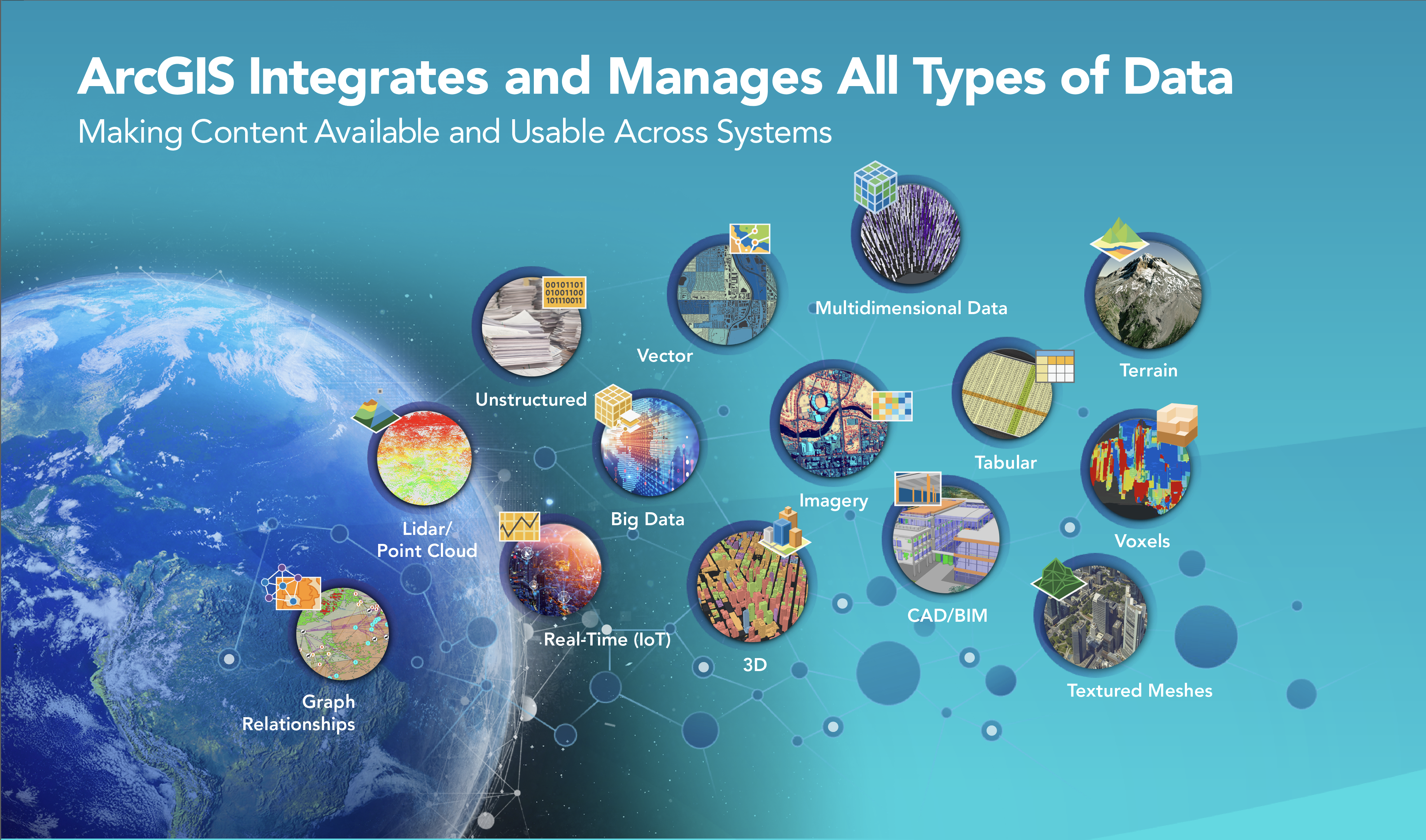 Image of the Earth from space with images of different kinds of data next to it.