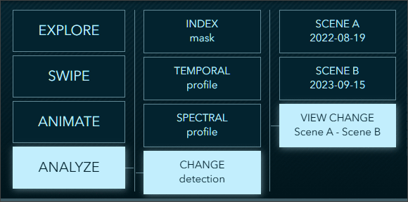 Analyze: Change detection