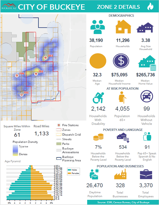 Green, yellow, and blue infographic showing a zone 2 heat map and demographic information.