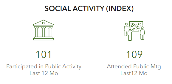 Engagement statistics panel